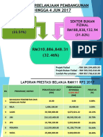 Laporan Prestasi Perbelanjaan Mingguan 2017 - 04062017