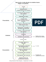 Diagrama PDF