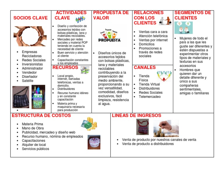 Introducir 58+ imagen modelo canvas recursos humanos