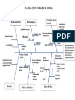 Diagrama causa-efecto chocolate