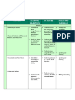 Content Learning Objectives Activities Skills and Subskills: Unit 9