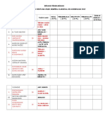 BRG Akhir BNTG Idola 2019