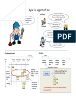 Kanban For Support and Operations