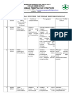 Ep 1.1.2.5 Tanggapan Terhadap Keluhan Dan Umpan Balik Masyarakat