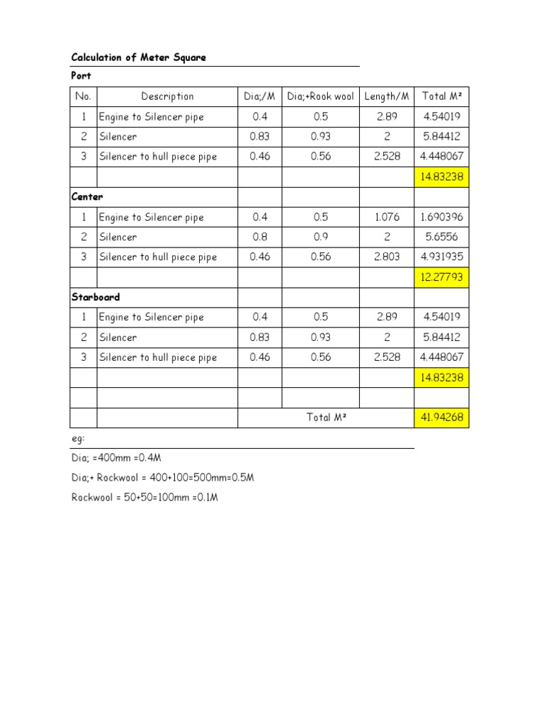 Port Calculation of Meter Square | PDF