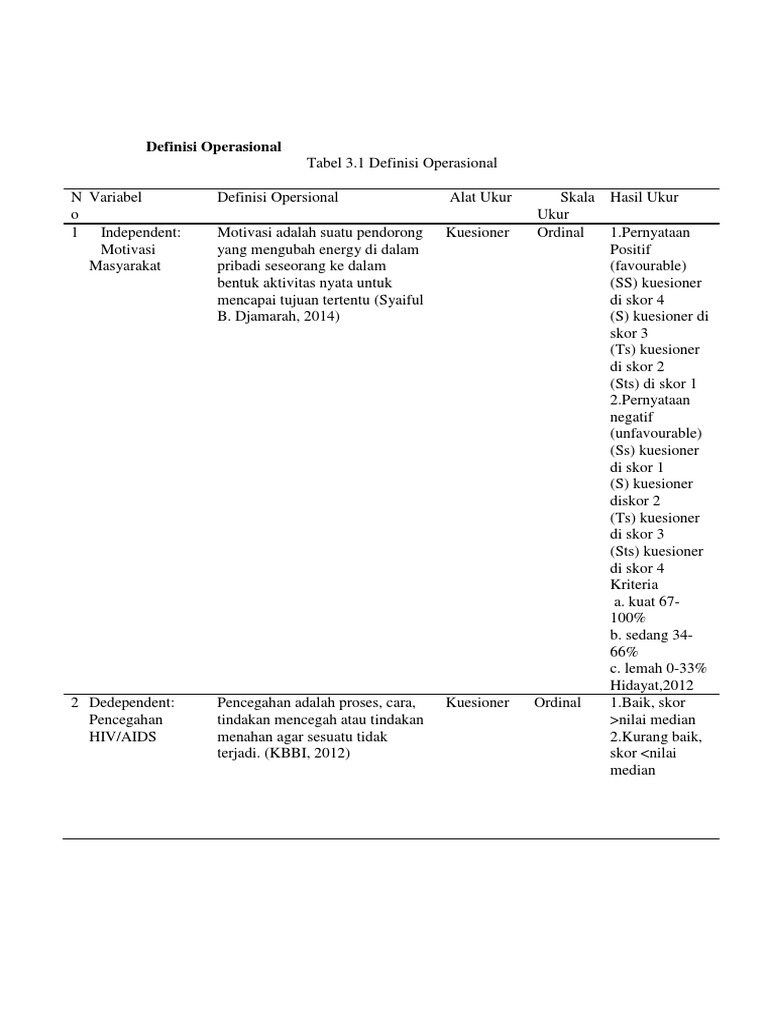 Definisi Operasional | PDF