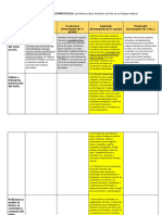 Molde de Rúbrica Anual