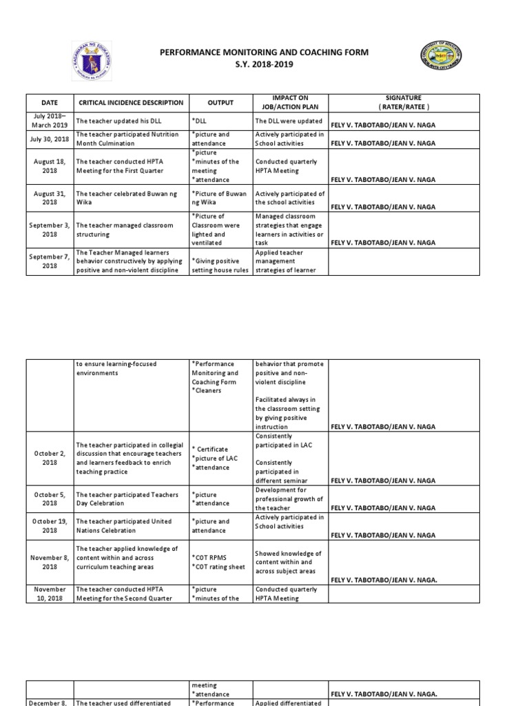 Teacher Performance Monitoring Form | PDF | Teachers | Educational ...