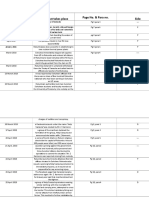 Timeline of Events Event That Takes Place Page No. & para No. Side