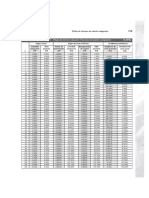 Tablas de Factores