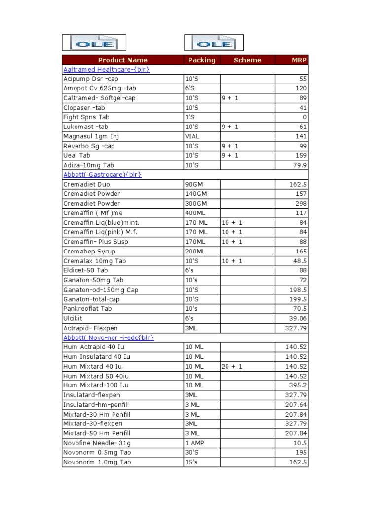 Product List Scheme Pharmacology Drugs