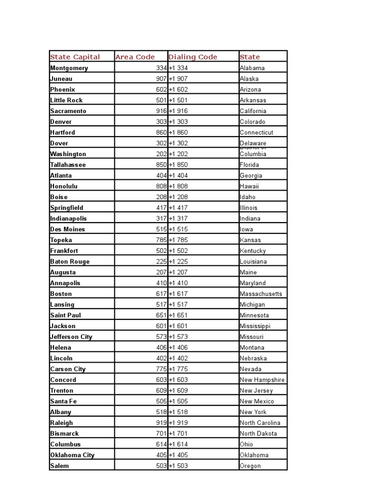 54 States of Usa and Their Telephone Codes | PDF | U.S. State | Oral ...