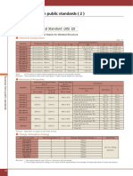 JFE STEEL JIS 3106 Grade Steel Chemical Composition, Ladle Analysis