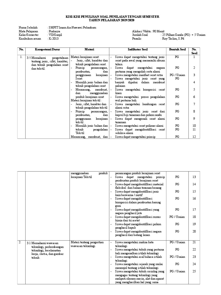 Kisi Kisi Prakarya Kelas 7