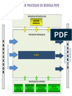 Mapa de Procesos de La Bodega Pepe