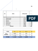 3 Data Penduduk 2018 Versi KB