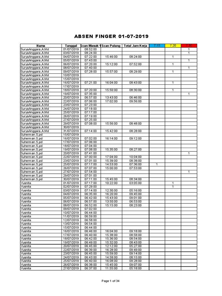 ABSEN FINGER 01-07-2019: Nama Tanggal Scan Masuk 1scan Pulang Total Jam ...