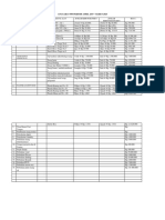 Anggaran Ppi Periode April 2019 Kak Ellsa