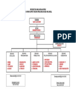 Contoh Struktur Organisasi p2k3 PT - BSSP Pom