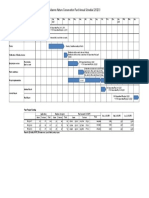 Annual Schedule and Project Funding2020