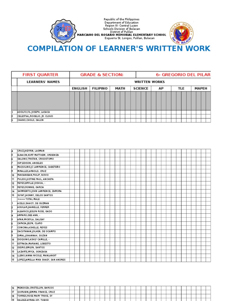 Compilation of Learner's Written Works | PDF