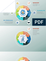 Infografis PBB