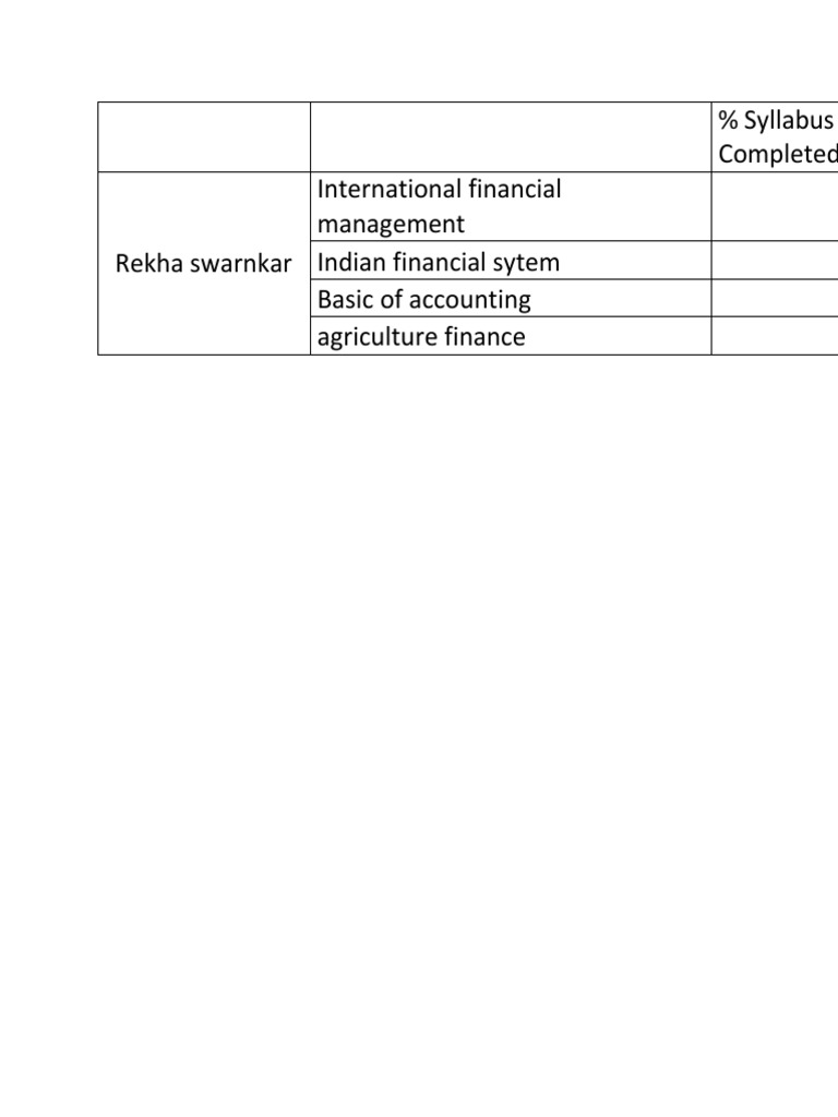 International Financial Management Syllabus | PDF