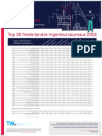 TW 13 2018 Top 50 Ingenieursbureaus