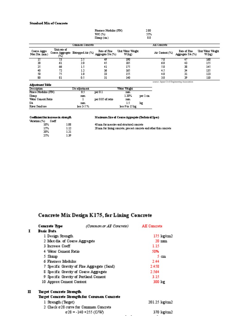Concrete Mix Design PDF Construction Aggregate Concrete
