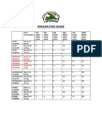 Broiler Feed Guide for Different Stages and Bird Quantities