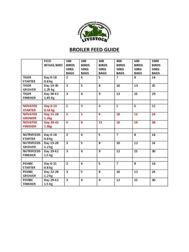 Broiler Feeding Chart Pdf Free Download