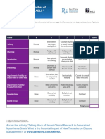 Myasthenia Gravis Activities of Daily Living Scale (MG-ADL)