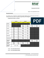 Normativas Horarios PDF