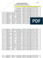 General Merit List of Candidates For Admission To