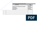 List of Issues in Export Document Forms S.No Description Form