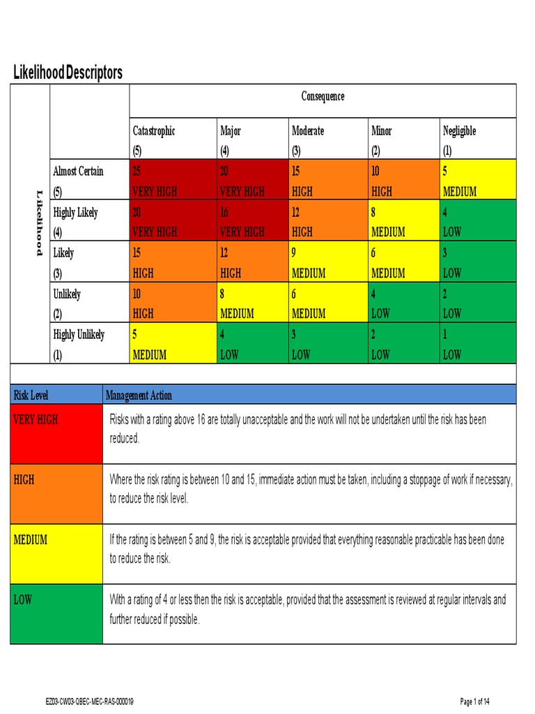 Test Chamber Commissioning Overview | PDF | Personal Protective ...