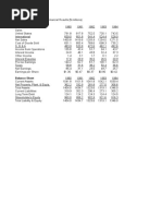 Exhibit 1 Polaroid Recent Financial Results ($ Millions)