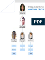 Bendanillo Construction Organizational Chart