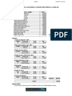 Rendición de Cuentas RCNCSA 2019 PDF