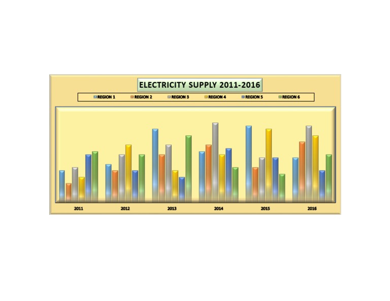 Bebal Electricity Supply Overview 2011-2016 | PDF