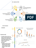 Palmolive - Big Business Model: Partners Value Proposition