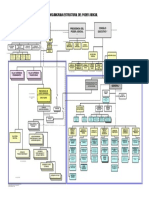 Organigrama Actualizado - A Dic 2018