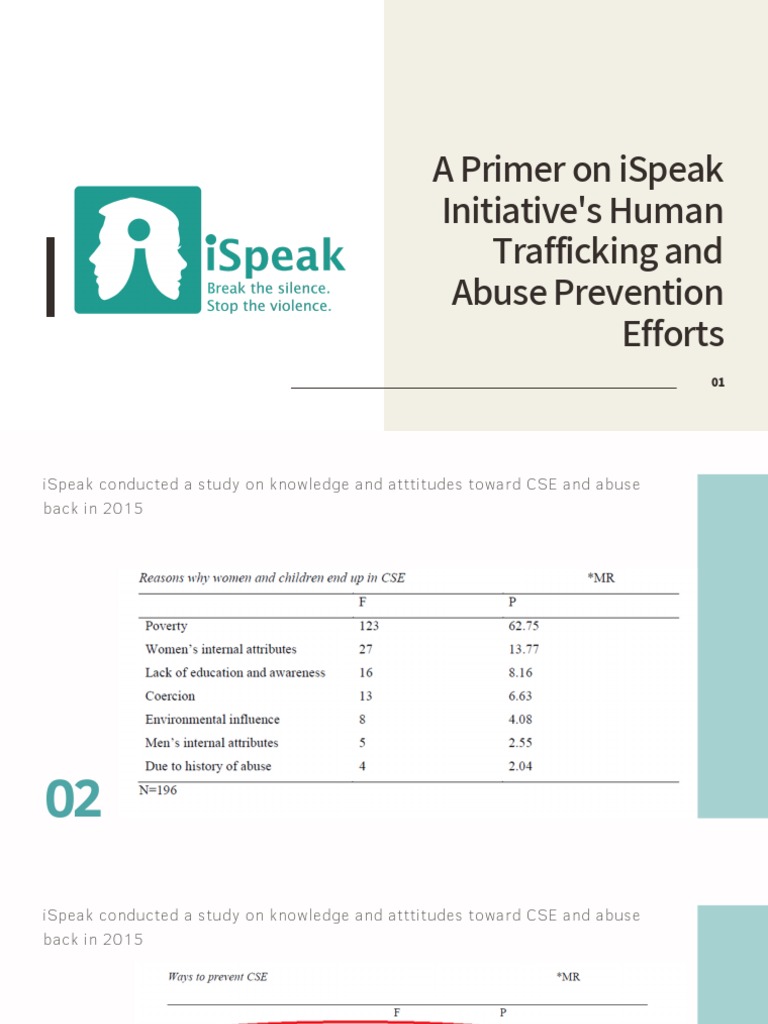 Primer On ISpeak Initiative | PDF | Violence | Social Institutions