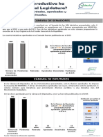 Productividad Legislativa SEGOB