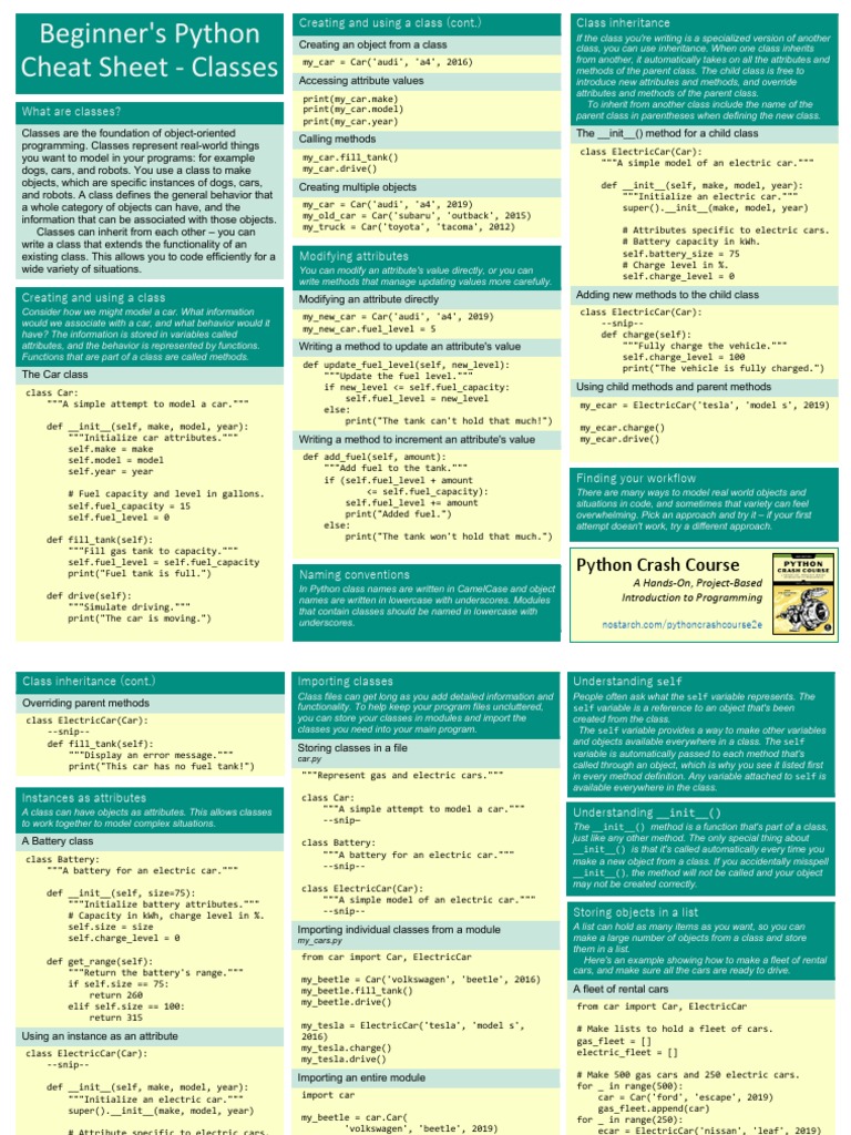 Beginners Python Cheat Sheet PCC Classes | Download Free PDF | Class ...