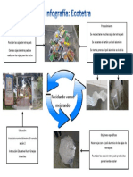 InfografíaEcotetraCristianMoralesJesúsMurilloEverChávez11°.docx