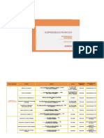 Indicadores P&P menos de