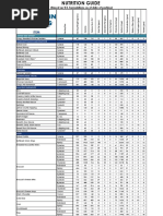 Nutrition PDF