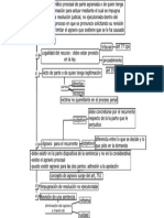 Concepto de Recurso y Elementos