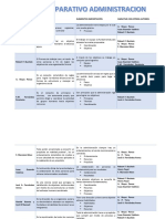 Cudro Comparativo